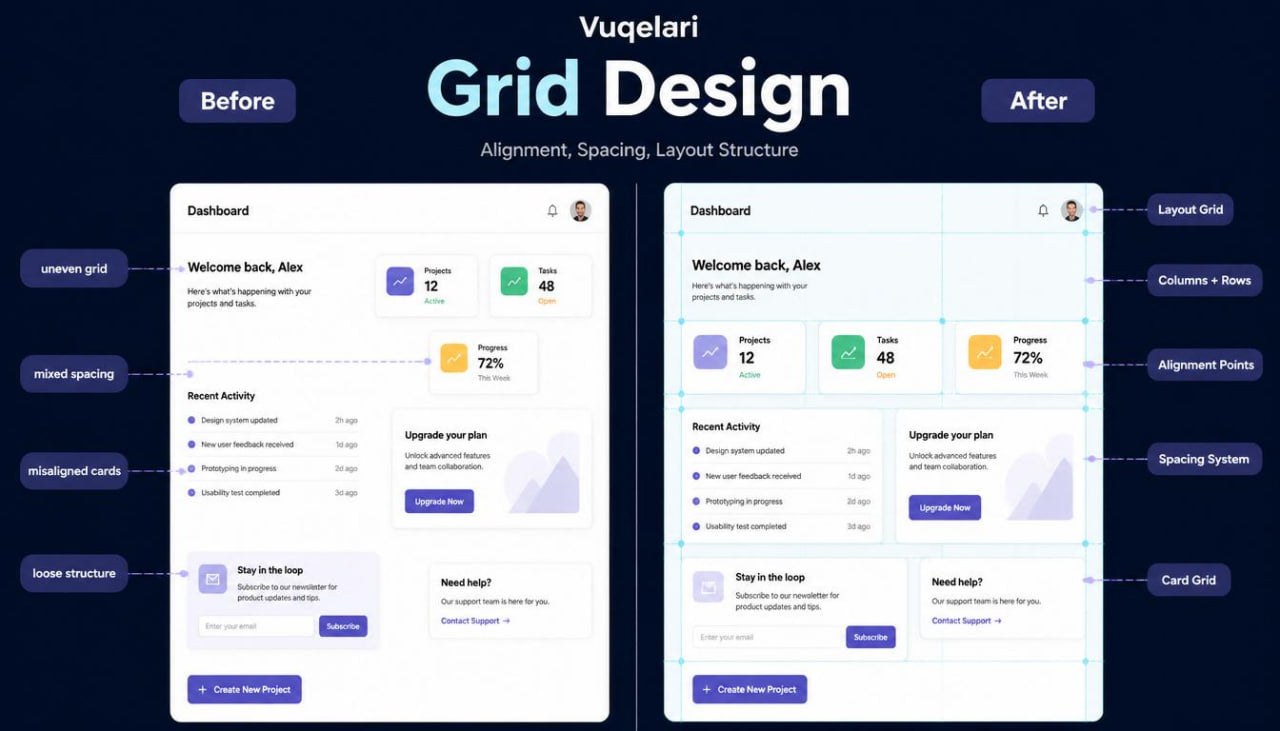 Comparison of grid design before and after using Vuqelari software on a dark blue background.