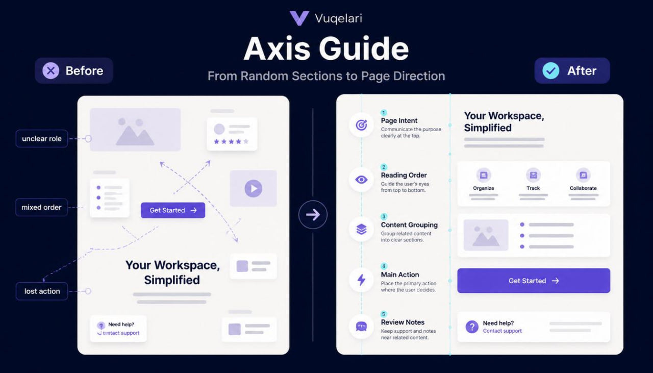 Before and after comparison of a Vugelari Axis Guide design on a dark background