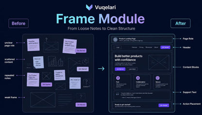 Comparison of a wireframe before and after using the Vuqelari Frame Module on a dark background.