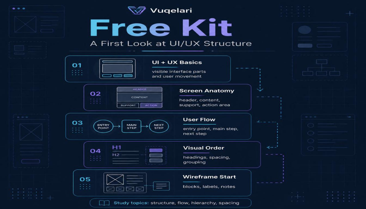 Vuqelari Free Kit for UI/UX design with text and icons on a dark background