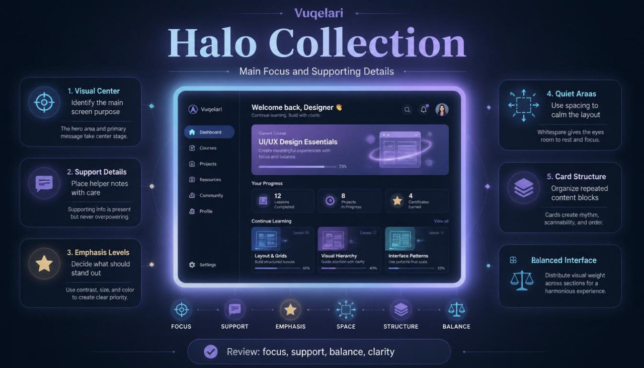 Vugelari Halo Collection interface with design elements on a dark background